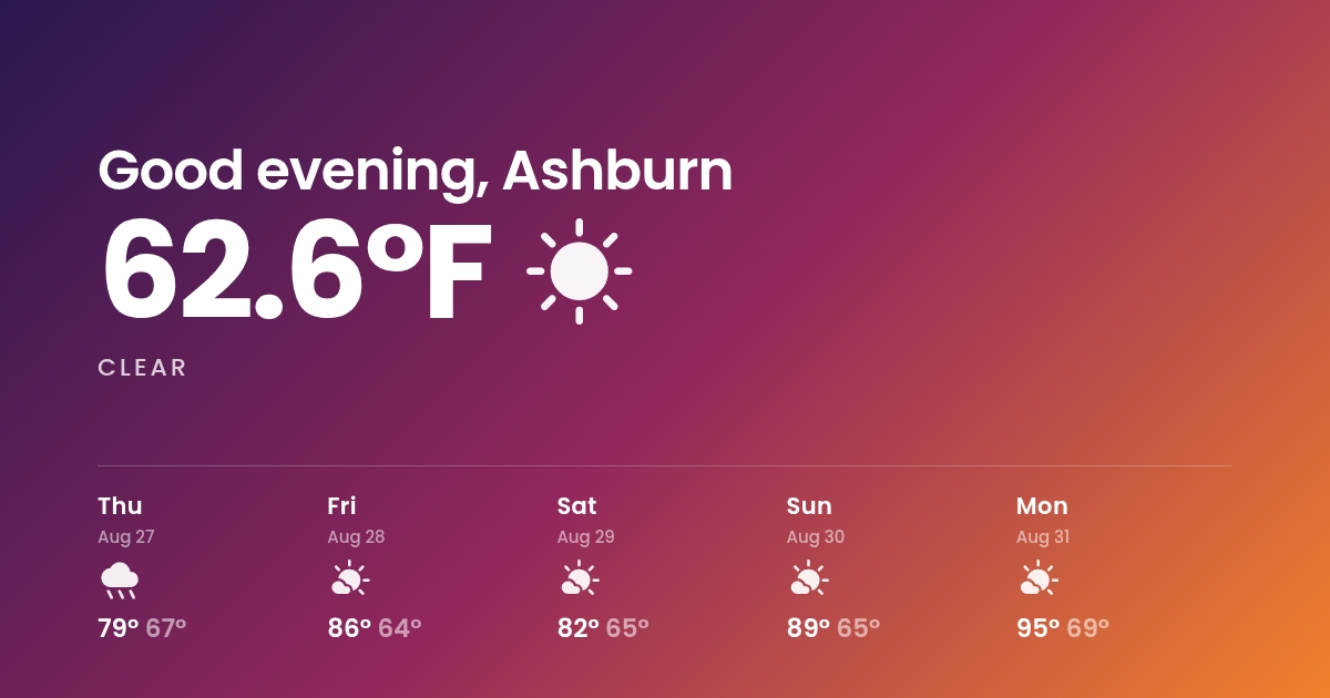 Current weather for Ashburn